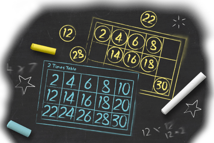 Multiplication Rules! A fun way to recognise numeric patterns!