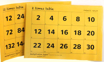 Multiplication Rules! times table posters and charts